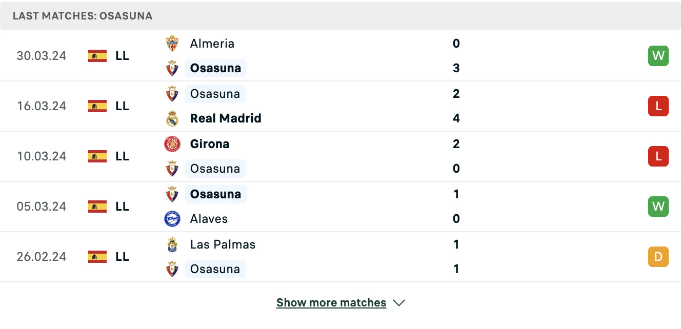 Kết quả các trận gần đây của Osasuna