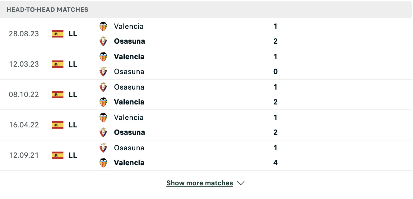 Kết quả các trận đối đầu gần nhất của Osasuna vs Valencia