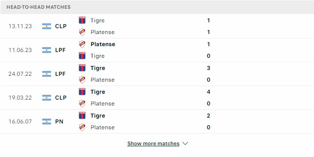 Kết quả các trận đối đầu gần nhất của Platense vs Tigre