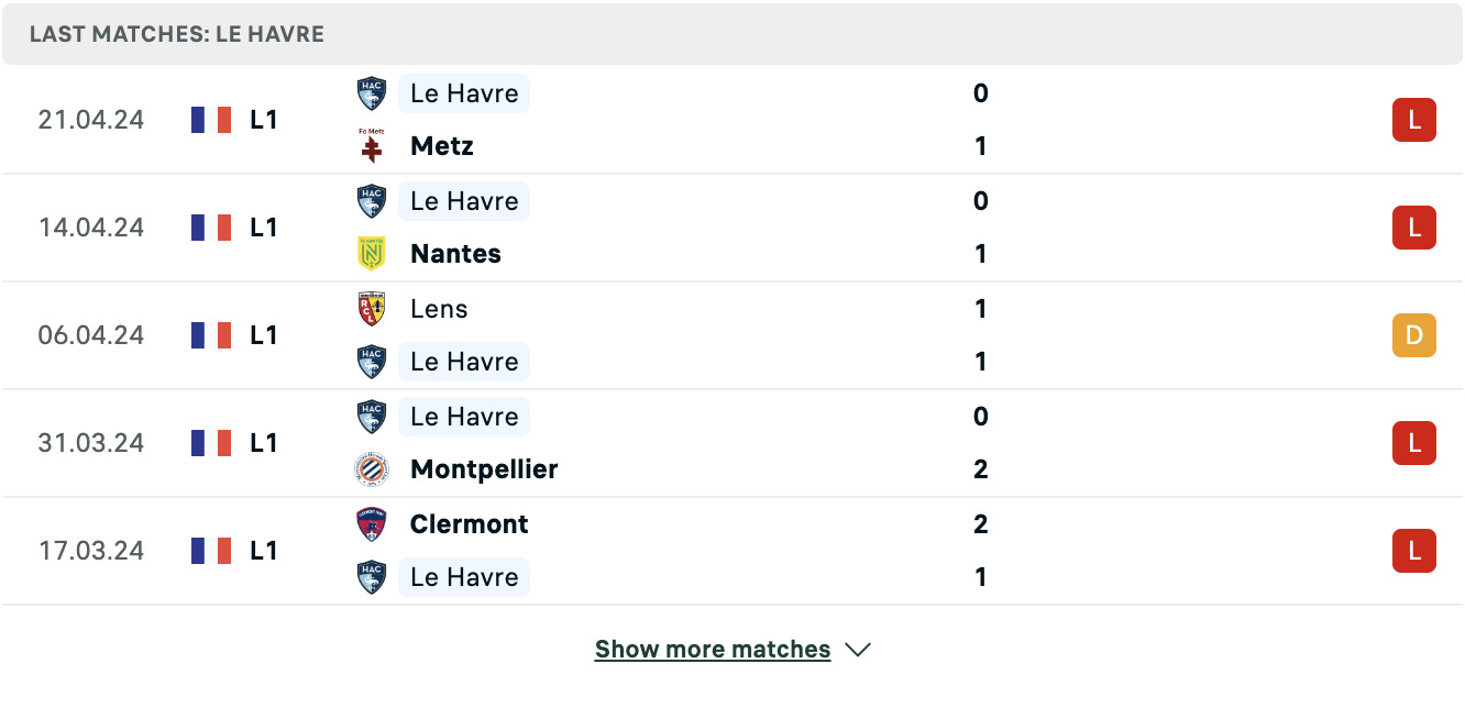 Kết quả các trận gần đây của Le Havre