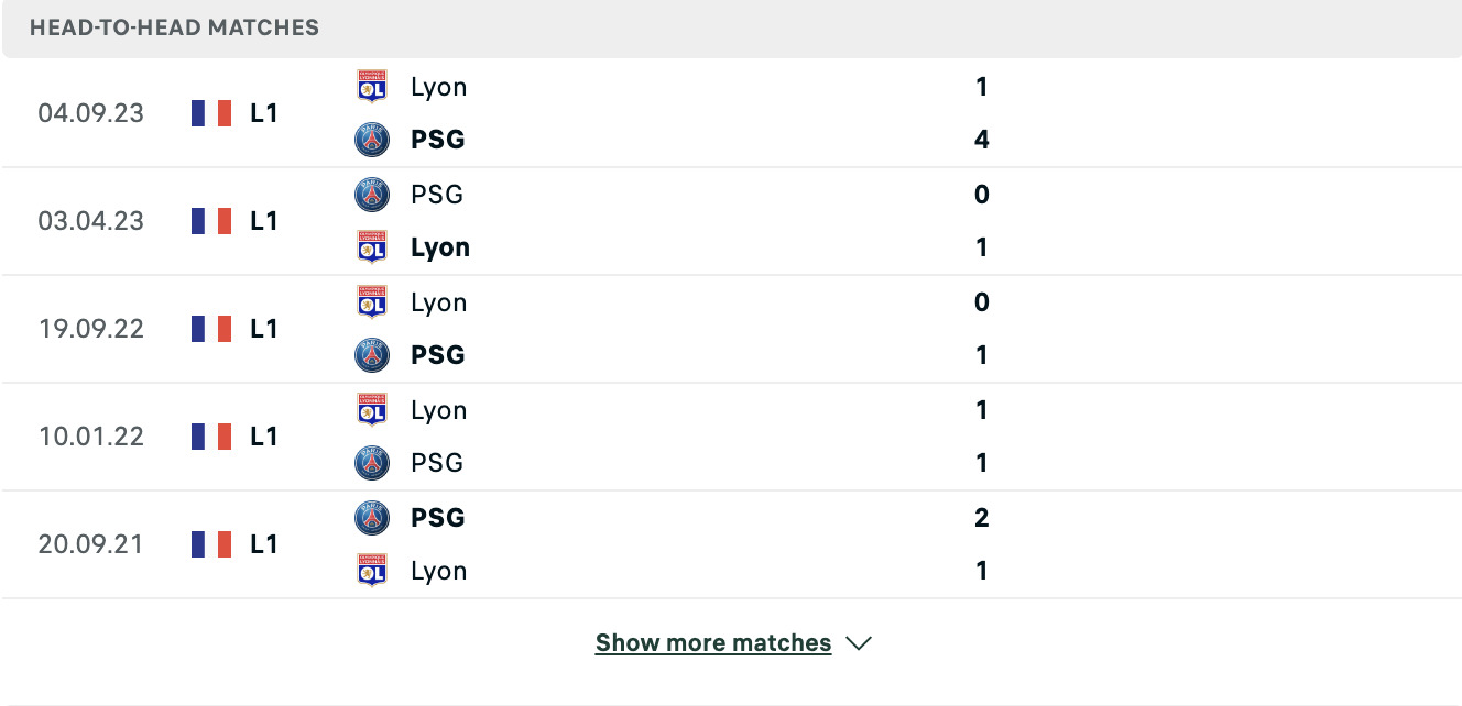 Kết quả các trận đối đầu gần nhất của PSG vs Lyon