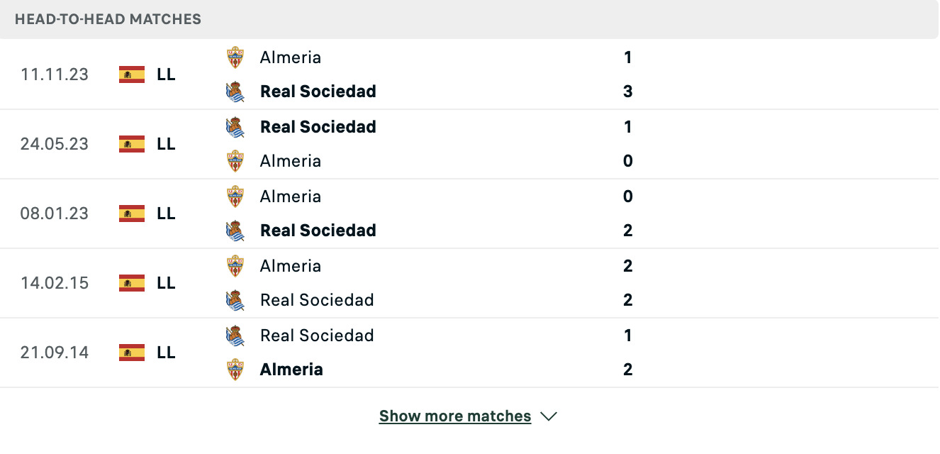 Kết quả các trận đối đầu gần nhất của Real Sociedad vs Almeria