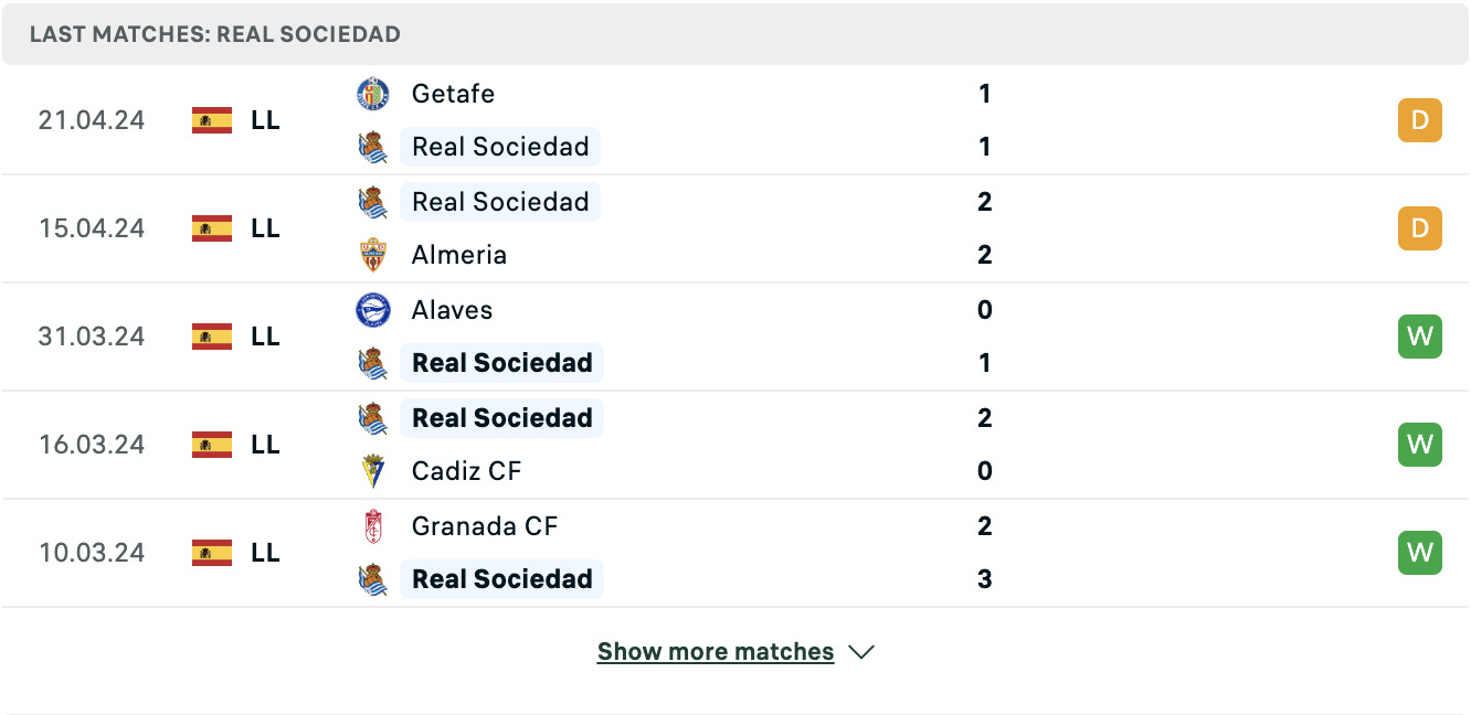 Kết quả các trận gần đây của Real Sociedad
