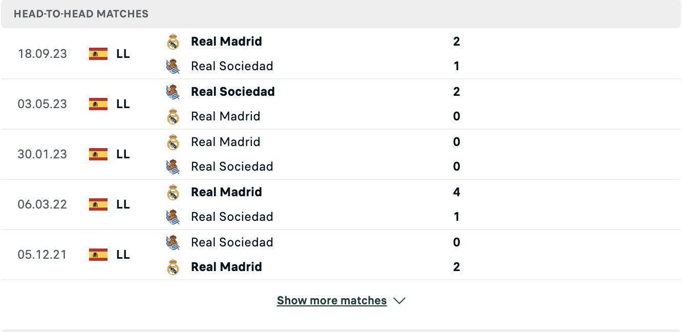 Kết quả các trận đối đầu gần nhất của Real Sociedad vs Real Madrid