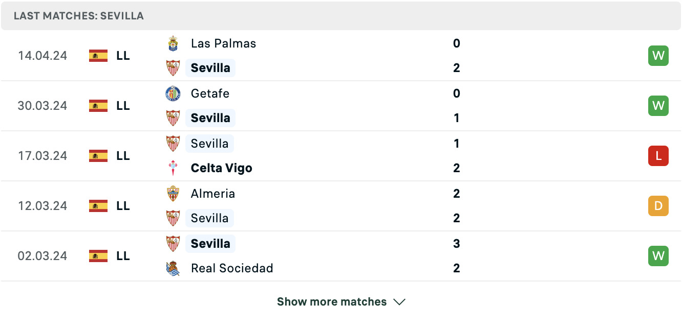 Kết quả các trận gần đây của Sevilla
