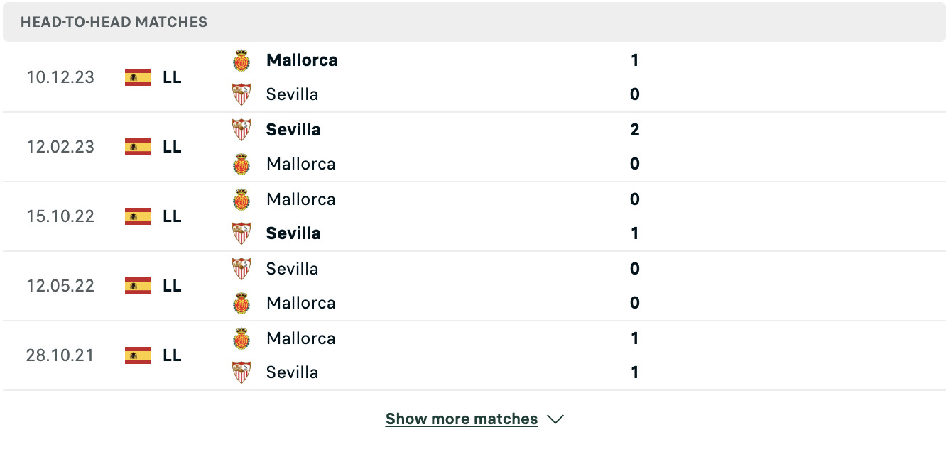 Kết quả các trận đối đầu gần nhất của Sevilla vs Mallorca