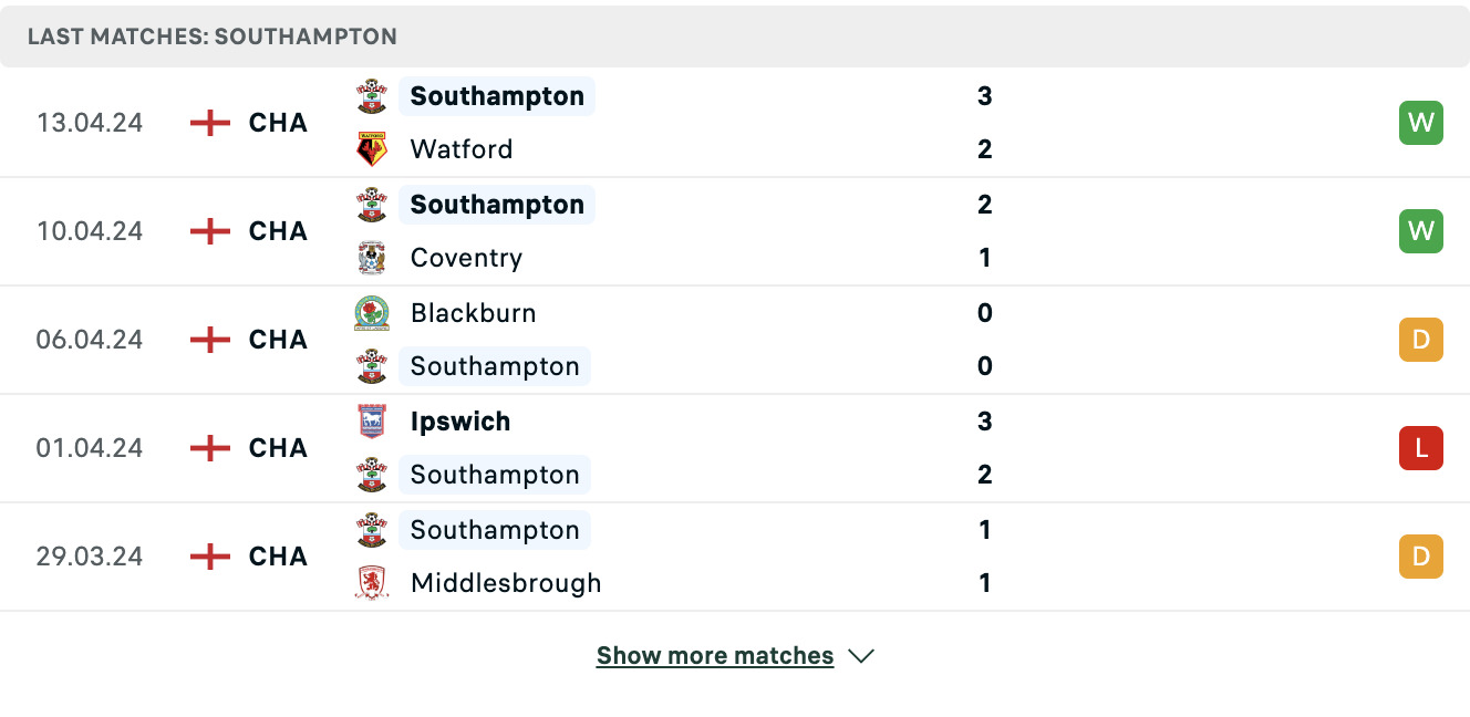 Kết quả các trận gần đây của Southampton