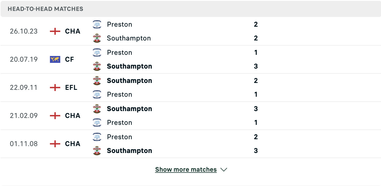 Kết quả các trận đối đầu gần nhất của Southampton vs Preston