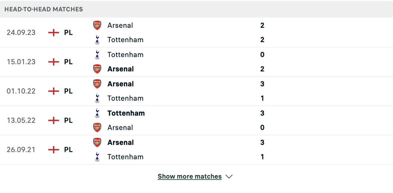 Kết quả các trận đối đầu gần nhất của Tottenham vs Arsenal