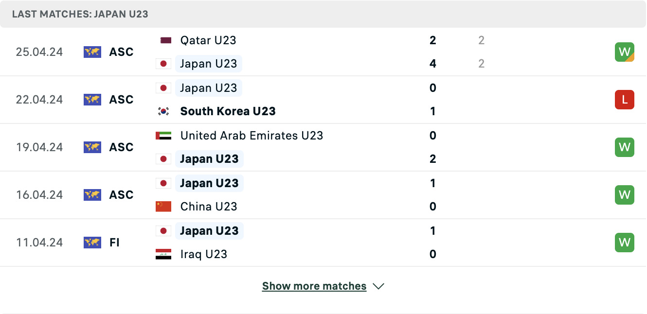 Kết quả các trận gần đây của U23 Nhật Bản