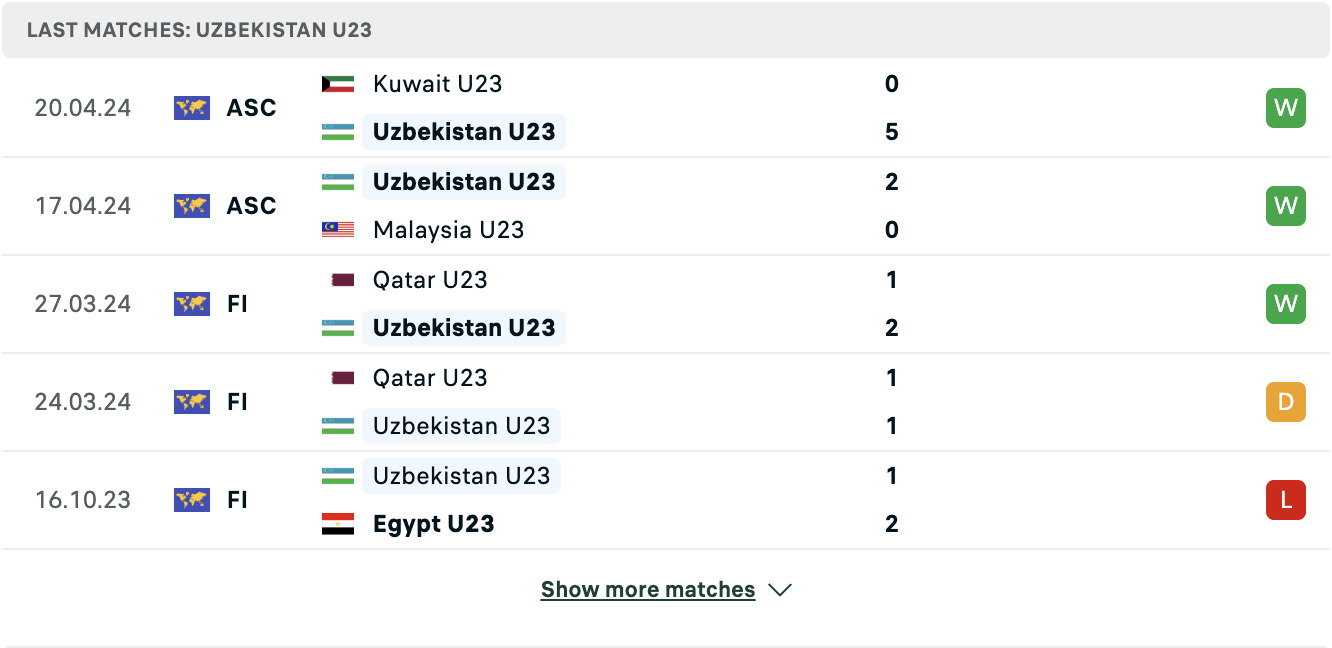 Kết quả các trận gần đây của U23 Uzbekistan