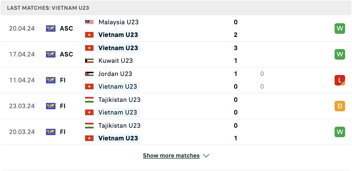 Kết quả các trận gần đây của U23 Việt Nam
