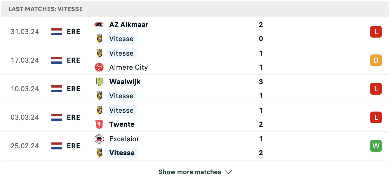 Kết quả các trận gần đây của Vitesse