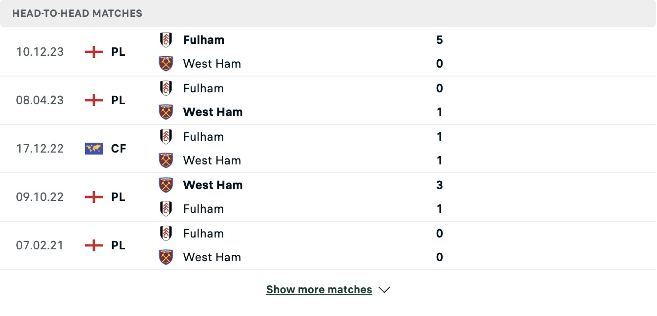 Kết quả các trận đối đầu gần nhất của West Ham vs Fulham