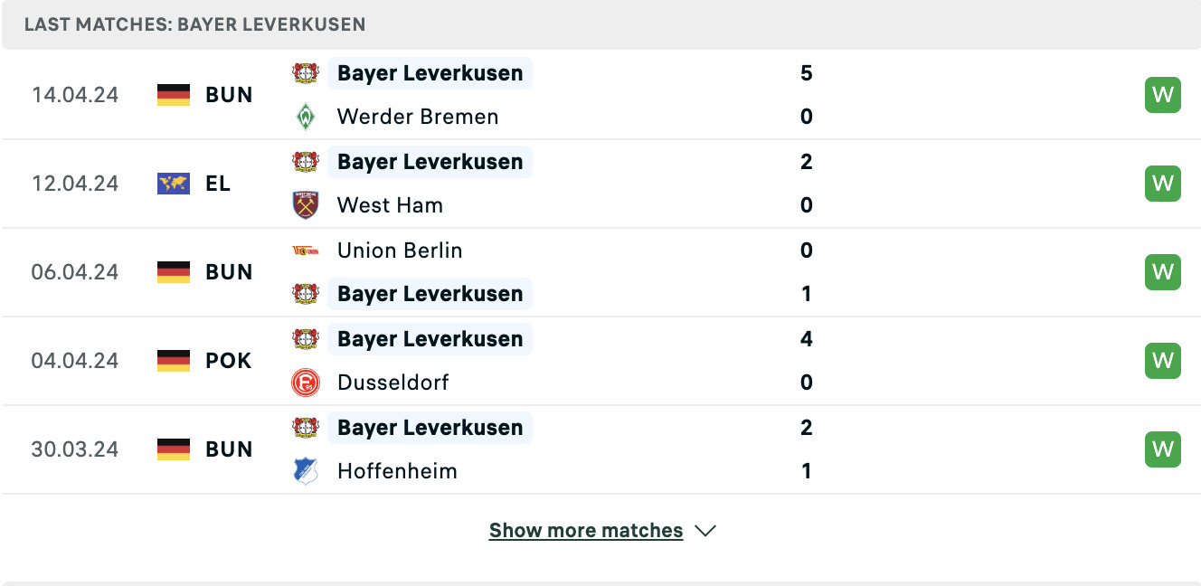 Kết quả các trận gần đây của Leverkusen
