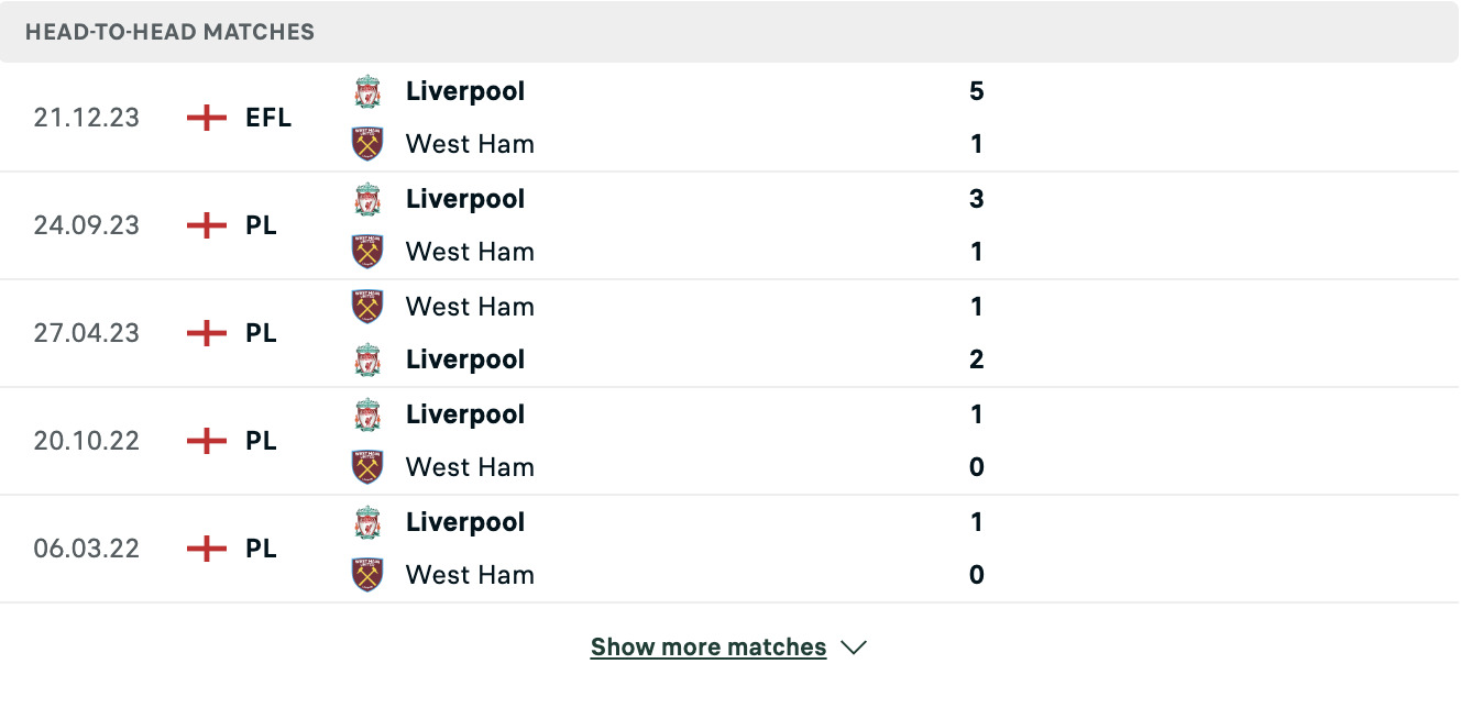 Kết quả các trận đối đầu gần nhất của West Ham vs Liverpool