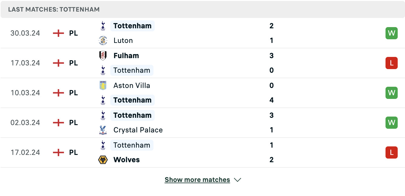 Kết quả các trận gần đây của Tottenham