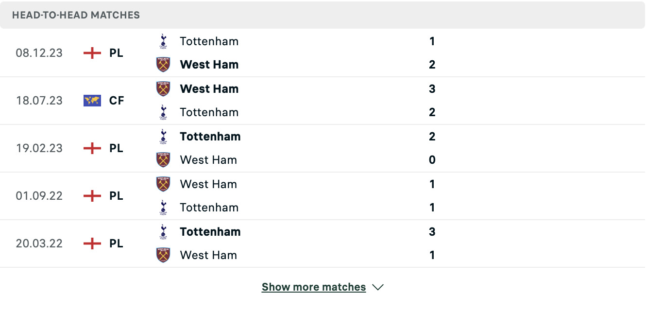Kết quả các trận đối đầu gần nhất của West Ham vs Tottenham