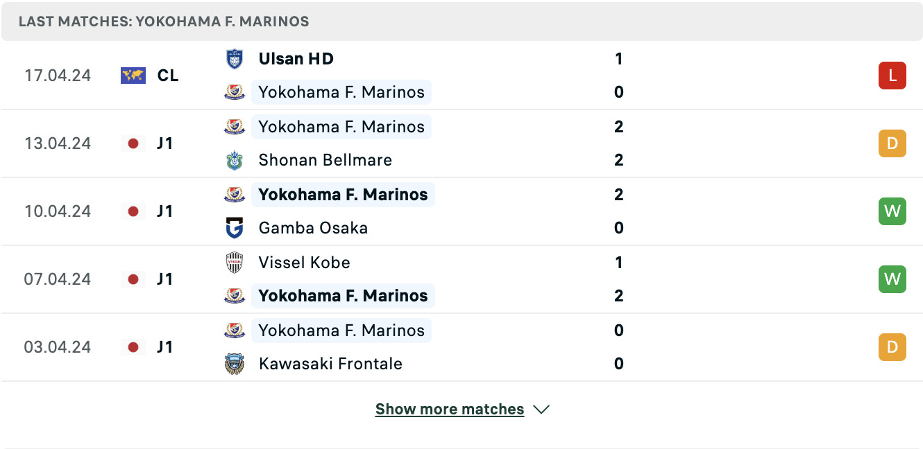 Kết quả các trận gần đây của Yokohama F Marinos