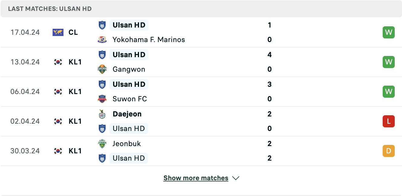 Kết quả các trận gần đây của Ulsan HD