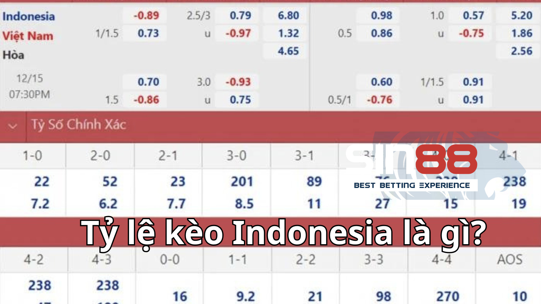 Cách tính tỷ lệ và số tiền thắng thua của kèo Indonesia