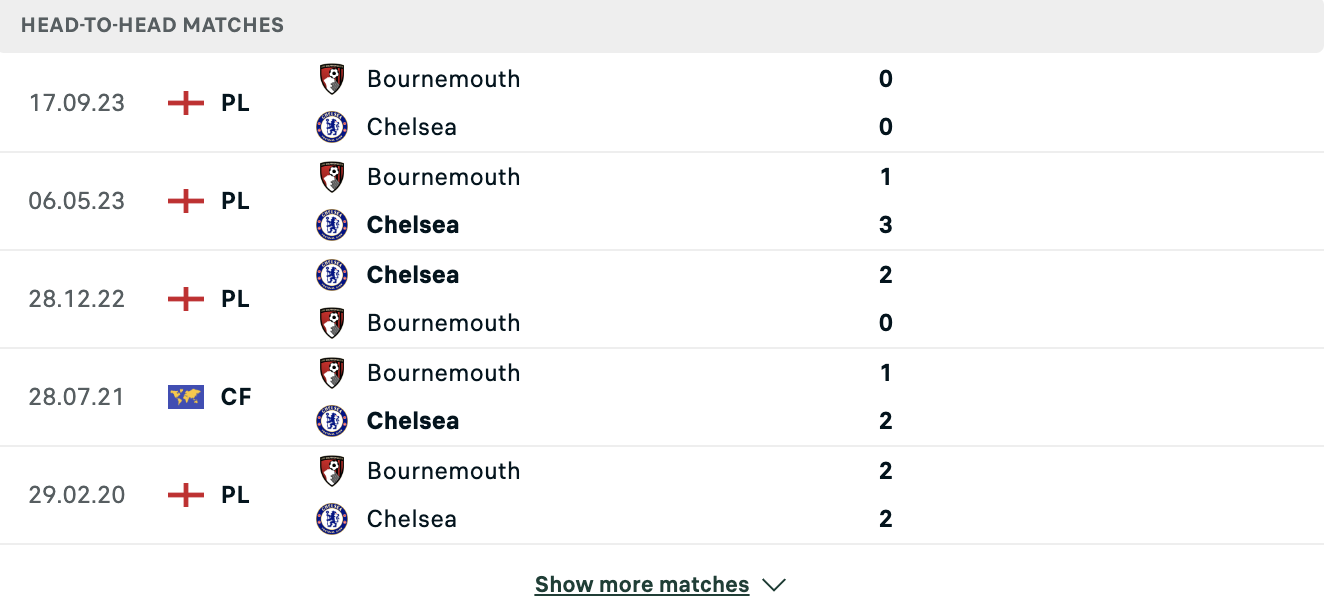 Kết quả các trận đối đầu gần nhất của Chelsea vs Bournemouth