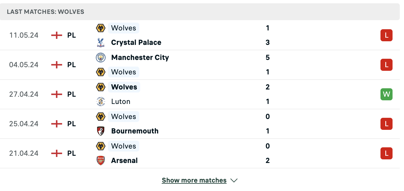 Kết quả các trận gần đây của Wolves