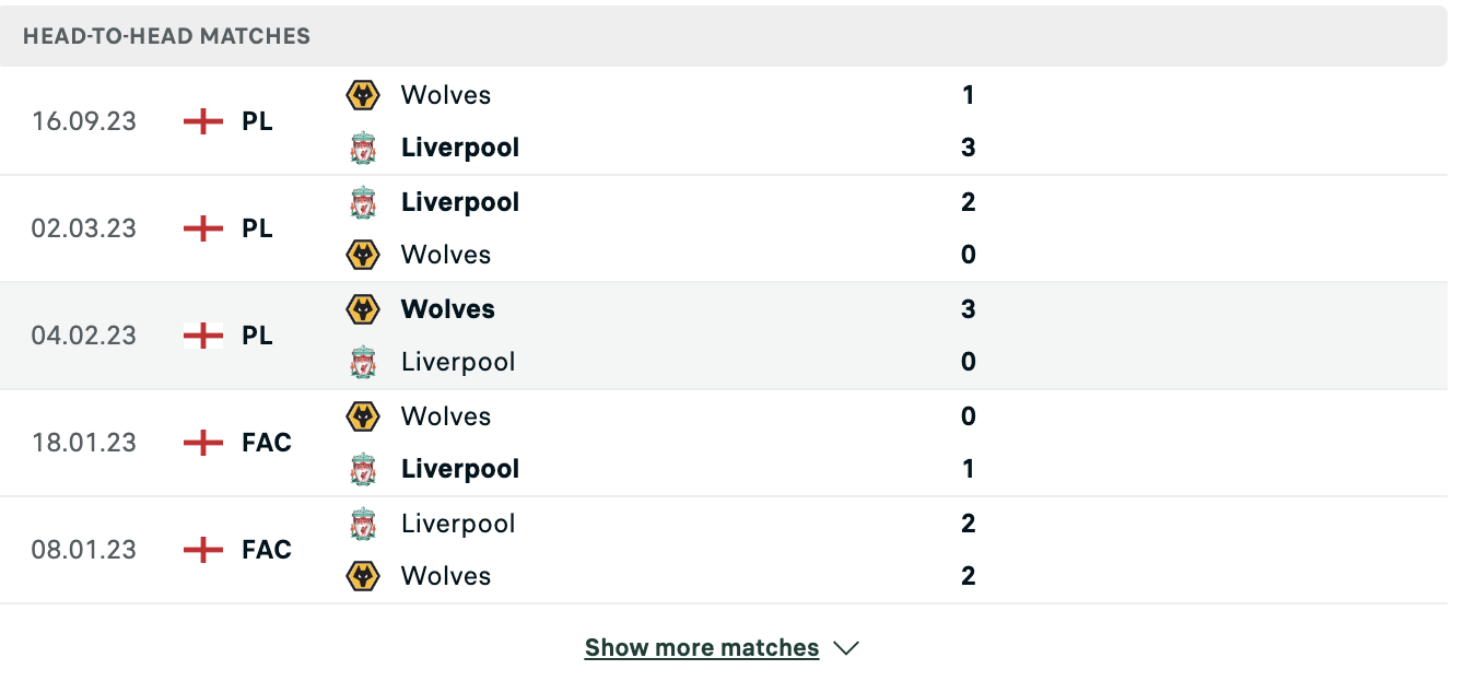 Kết quả các trận đối đầu gần nhất của Liverpool vs Wolves