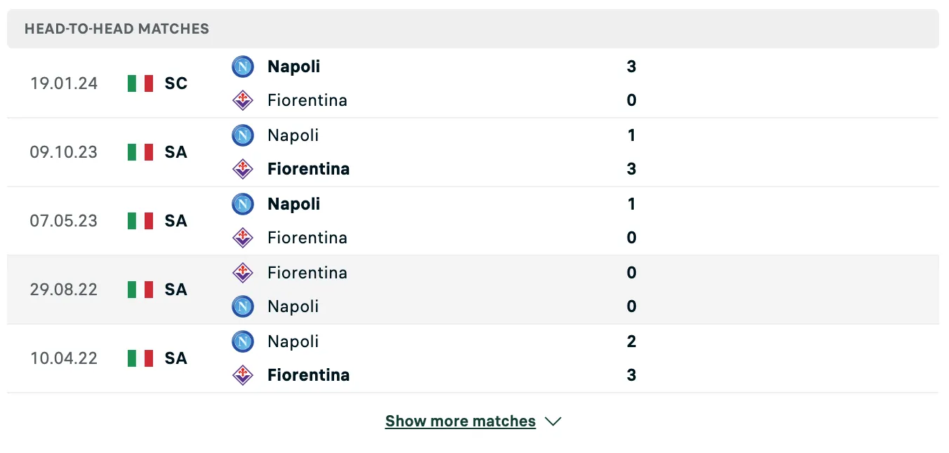 Kết quả các trận đối đầu gần nhất của Fiorentina vs Napoli
