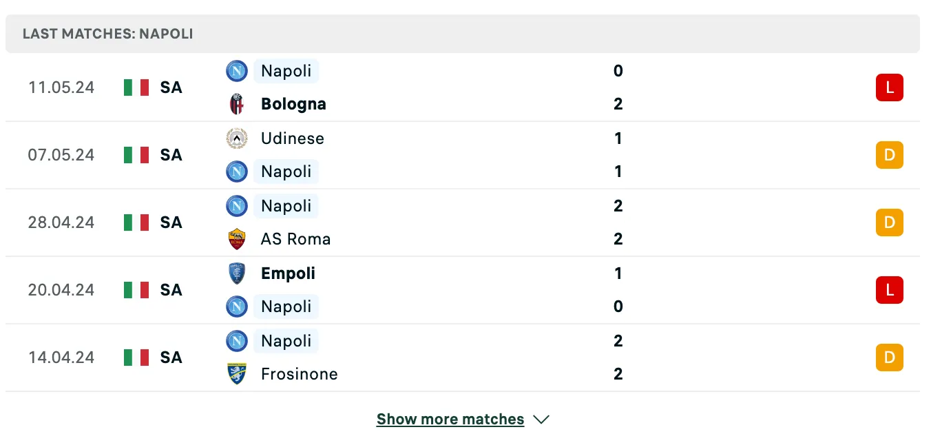 Kết quả các trận gần đây của Napoli