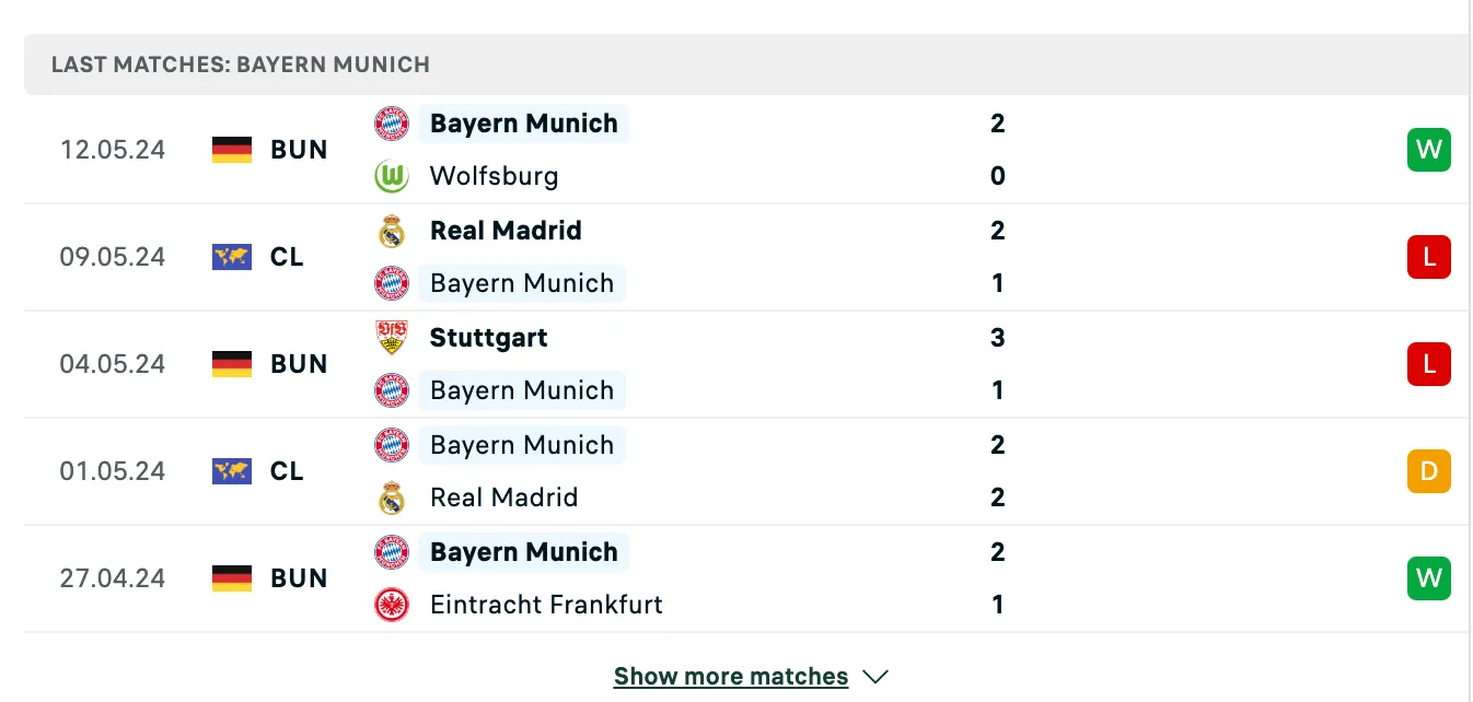Kết quả các trận gần đây của Bayern Munich