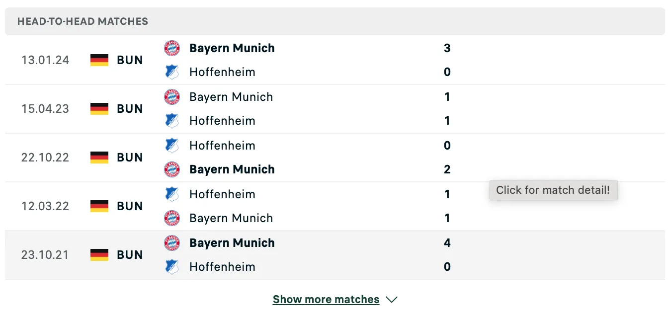 Kết quả các trận đối đầu gần nhất của Hoffenheim vs Bayern Munich