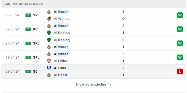 Kết quả các trận gần đây của Al Nassr