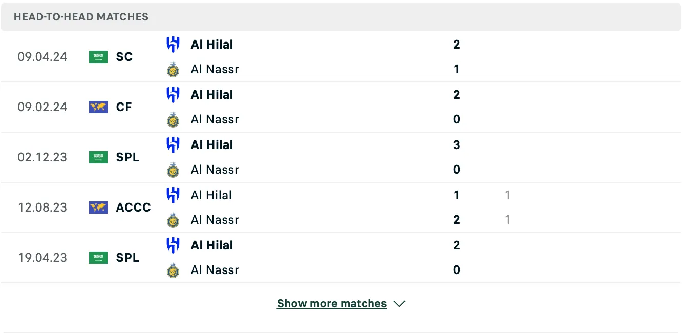 Kết quả các trận đối đầu gần nhất của Al Nassr vs Al Hilal