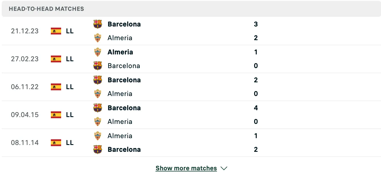 Kết quả các trận đối đầu gần nhất của Almeria vs Barcelona
