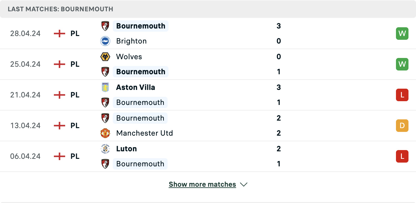 Kết quả các trận gần đây của Bournemouth