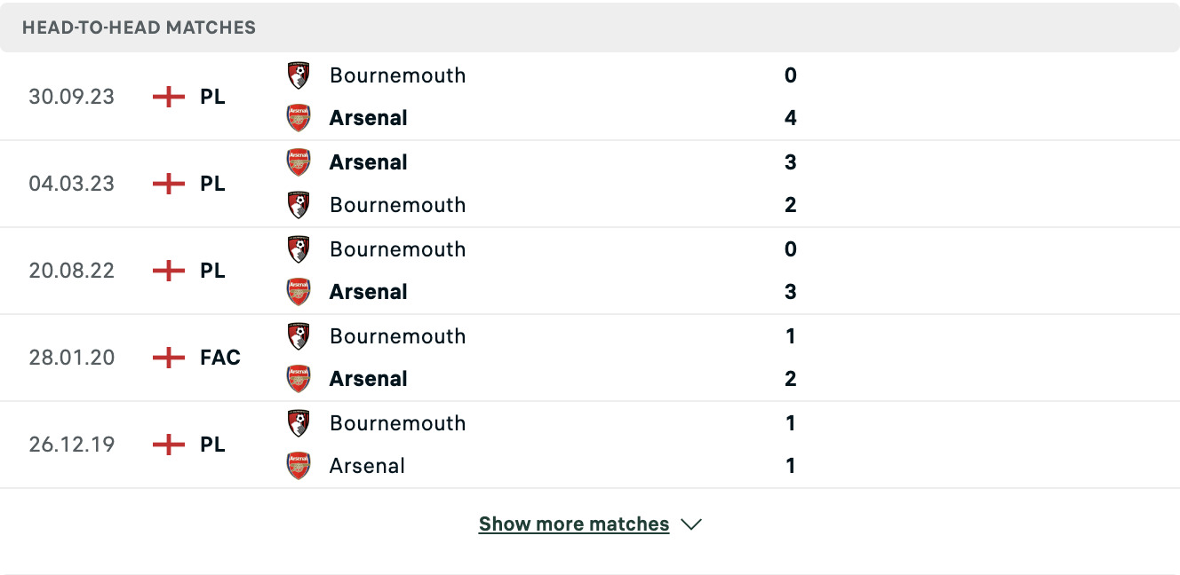 Kết quả các trận đối đầu gần nhất của Arsenal vs Bournemouth