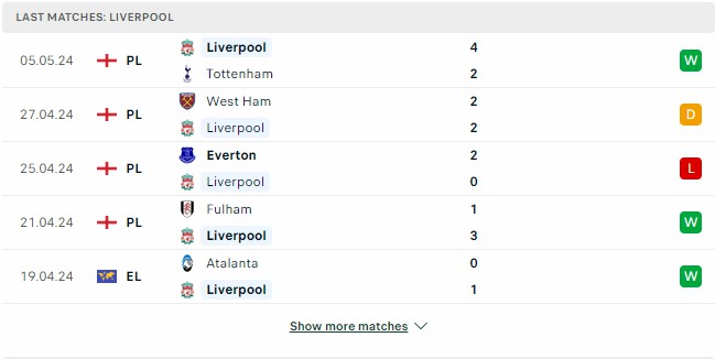 Kết quả các trận gần đây của Liverpool