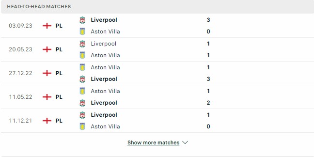 Kết quả các trận đối đầu gần nhất của Aston Villa vs Liverpool