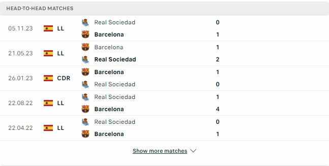 Kết quả các trận đối đầu gần nhất của Barcelona vs Real Sociedad