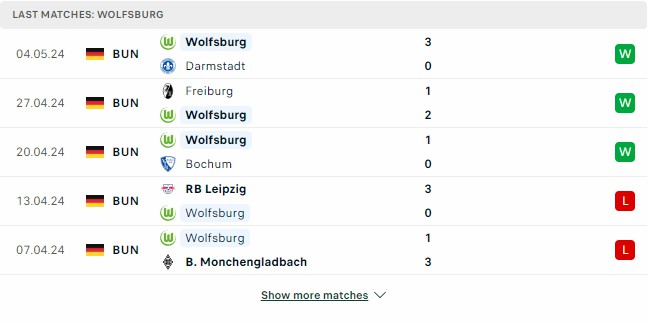 Kết quả các trận gần đây của Wolfsburg