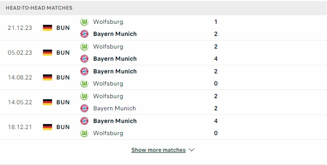 Kết quả các trận đối đầu gần nhất của Bayern Munich vs Wolfsburg