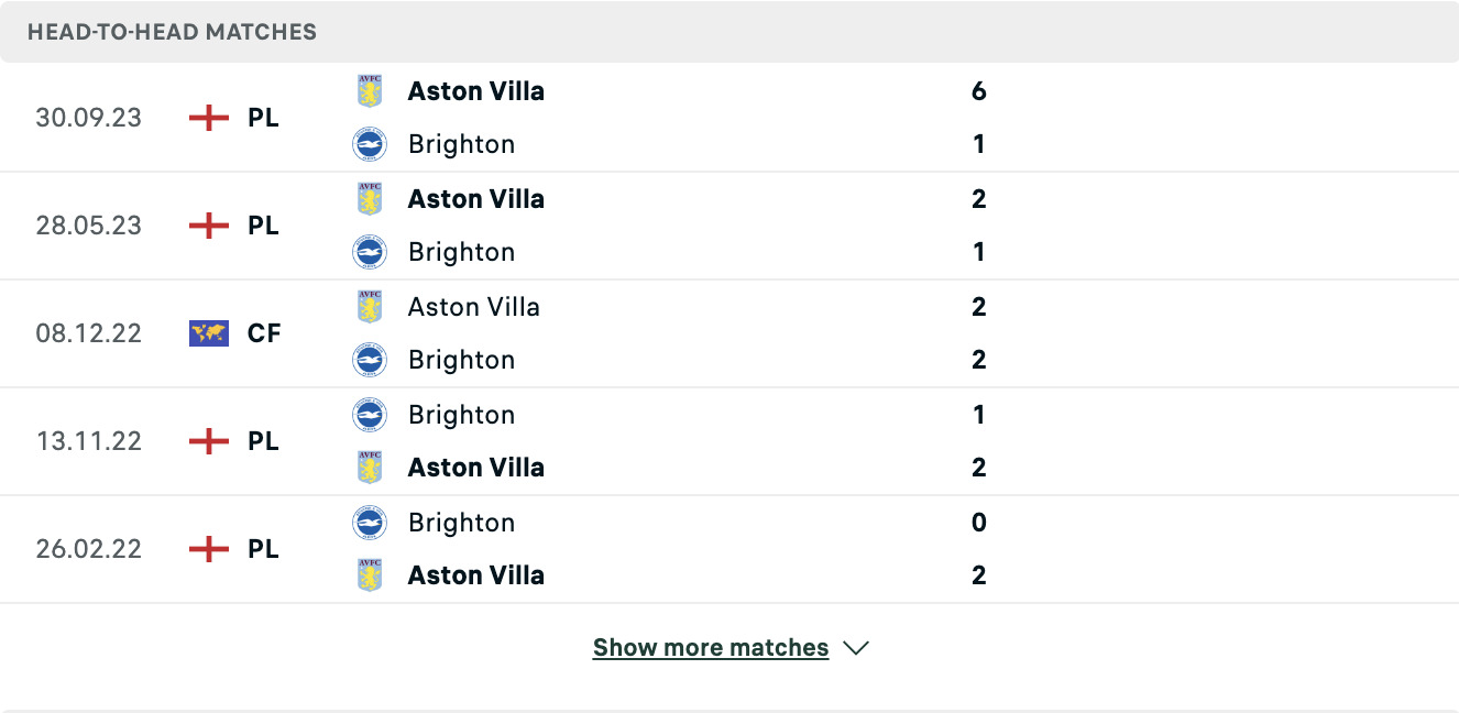Kết quả các trận đối đầu gần nhất của Brighton vs Aston Villa