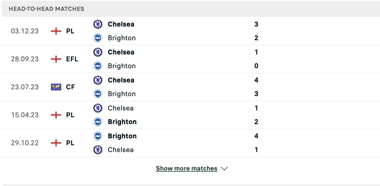 Kết quả các trận đối đầu gần nhất của Brighton vs Chelsea