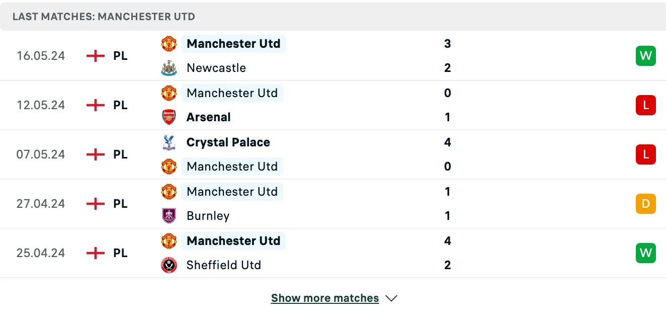 Kết quả các trận gần đây của Man United