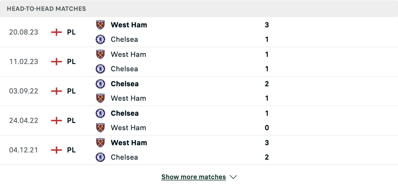 Kết quả các trận đối đầu gần nhất của Chelsea vs West Ham