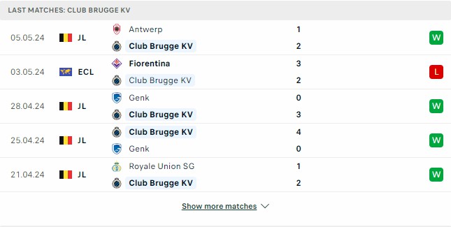 Kết quả các trận gần đây của Club Brugge
