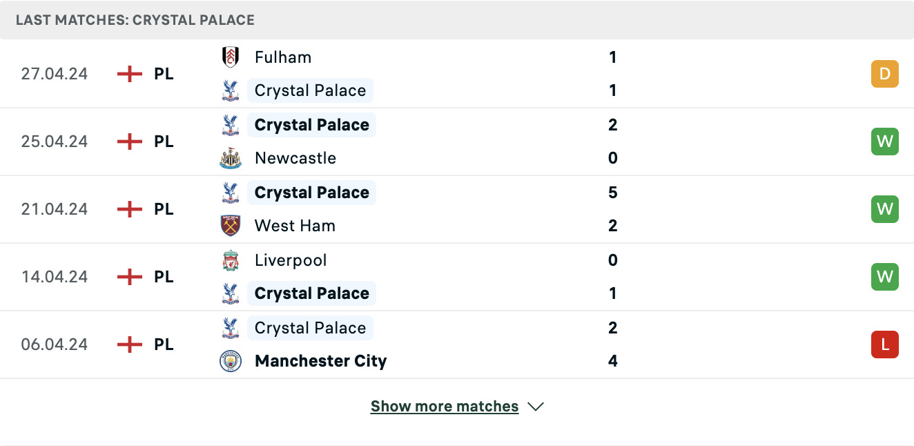 Kết quả các trận gần đây của Crystal Palace