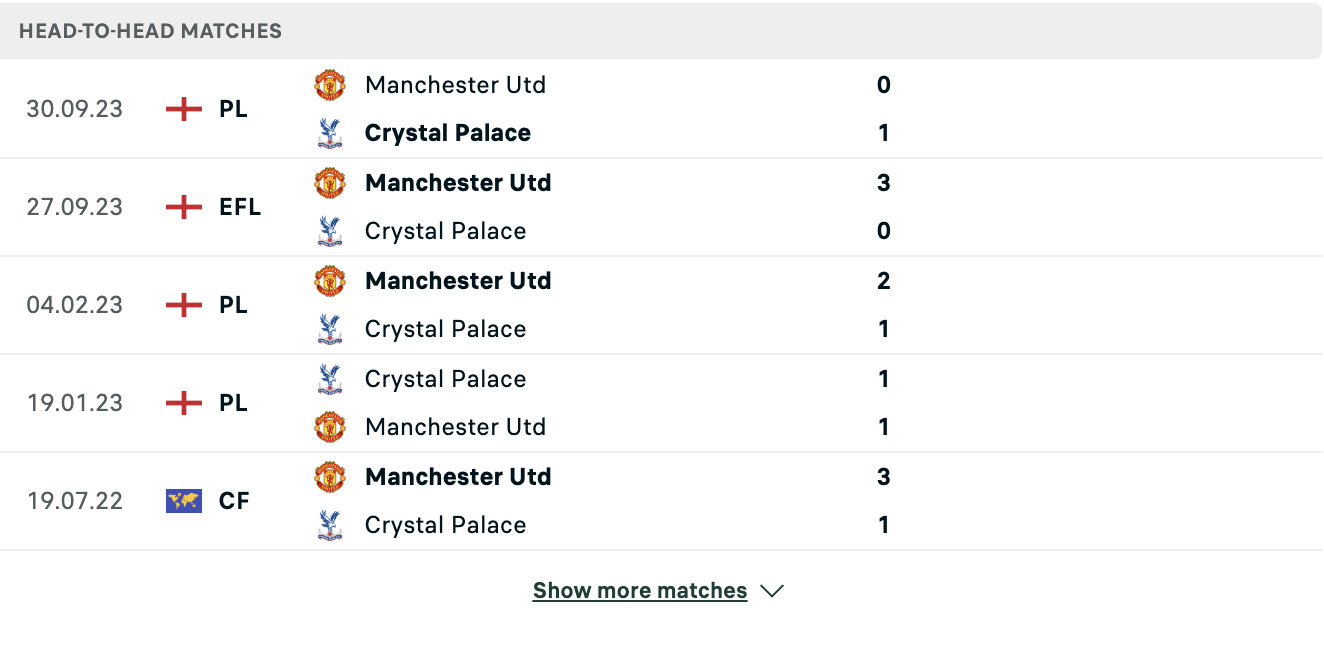 Kết quả các trận đối đầu gần nhất của Crystal Palace vs MU