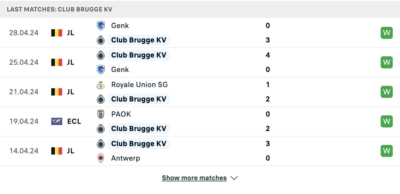 Kết quả các trận gần đây của Club Brugge